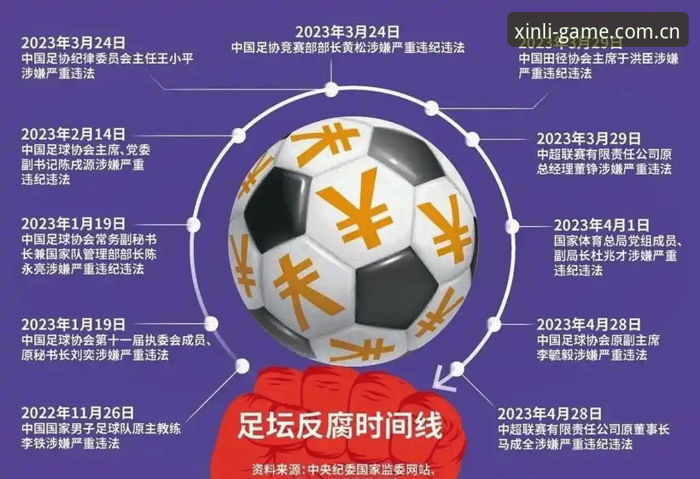 中国足球反腐风暴 vs 新利体育观赛体验：哪些俱乐部高管被终身禁足？